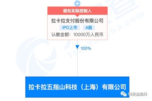 拉卡拉成立上海五指山科技公司，注冊資本1億元布局信息系統集成服務